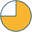 a pie chart